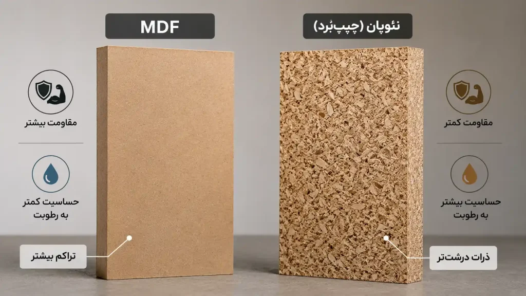 تفاوت ام دی اف و نئوپان